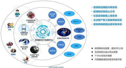 科技戰“疫” 中興網信多面“出擊”，以人工智能通用應用系統助力疫情阻擊